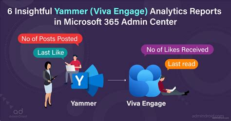 viva engage yammer login|Access the Viva Engage admin center .